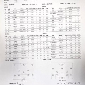 开云体育官网-广州城vs青岛首发：吉列尔梅拉多尼奇出战