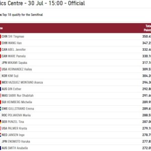 开云体育官网-女单3米板预赛施廷懋王涵晋级 优势明显携手冲金